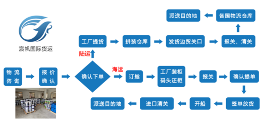 越南專(zhuān)線 高效便捷的貨物進(jìn)出口通道
