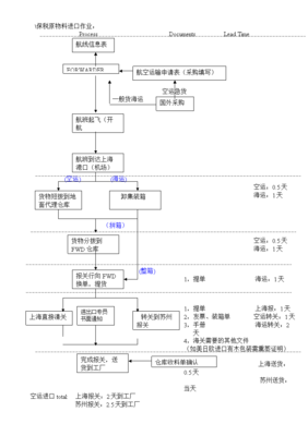 進(jìn)出口貨物作業(yè)指導(dǎo)書(shū) 從入門(mén)到精通的全流程解析