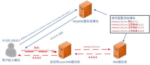 網(wǎng)易云信 IM SDK 服務(wù)高可用技術(shù)方案及其實(shí)踐