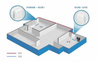無線中繼器與電力貓，哪個才是家用路由“良配”？