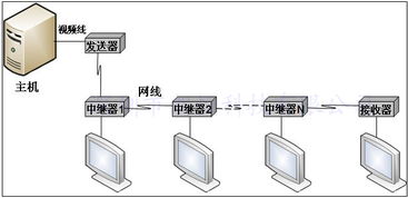 廣東深圳HDMI/DVI中繼器價(jià)格分析與中國供應(yīng)商概覽